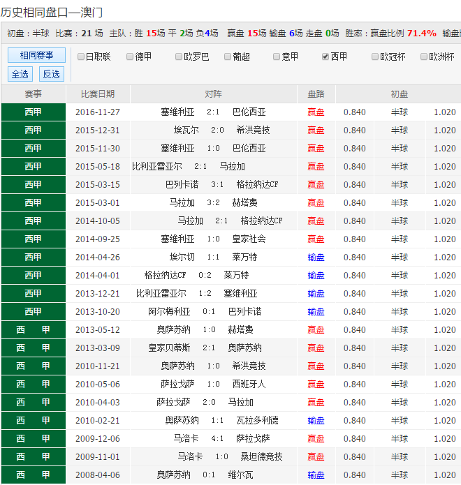 澳彩资料免费大全新版	