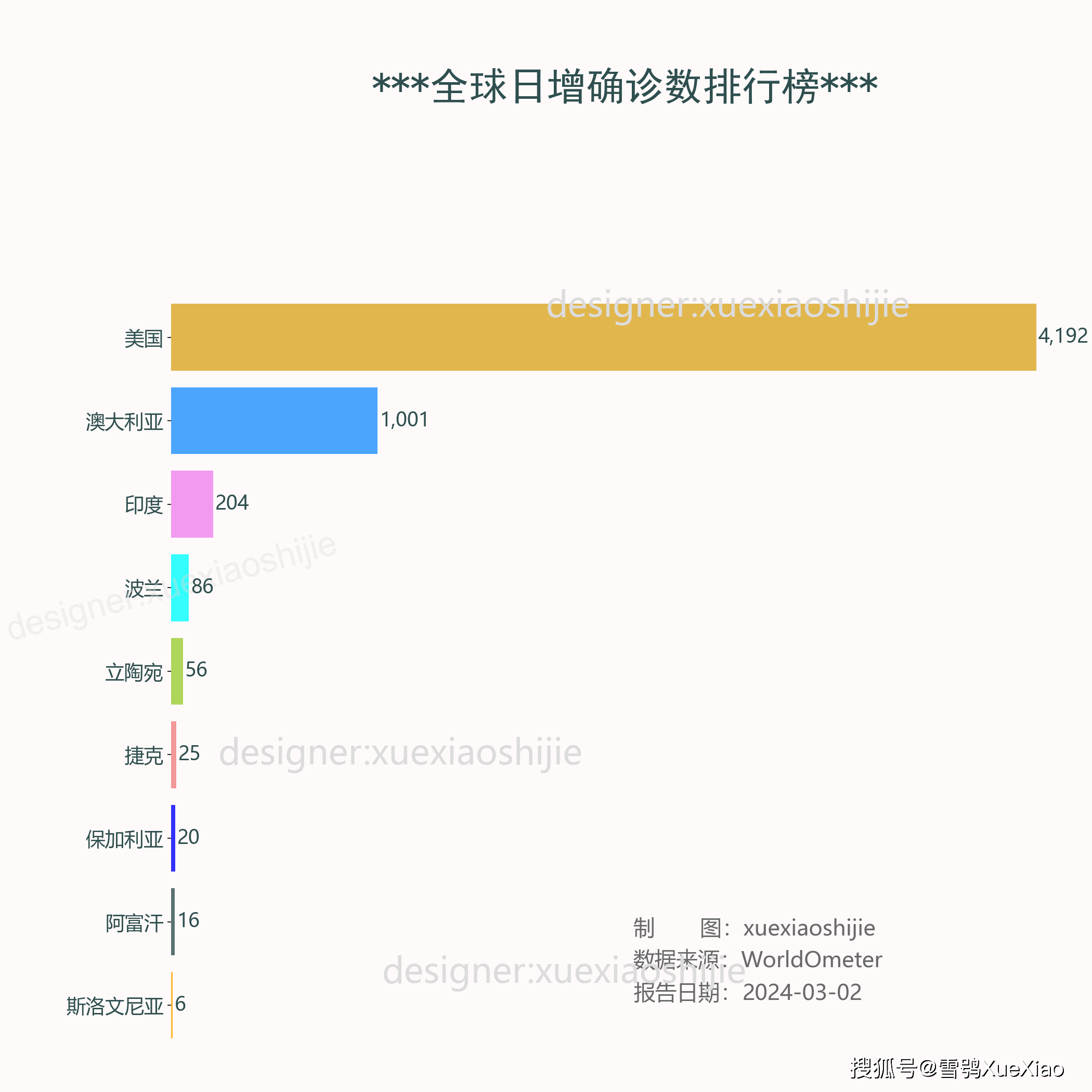 科普展现:澳彩正版资料（管家婆正版管家）