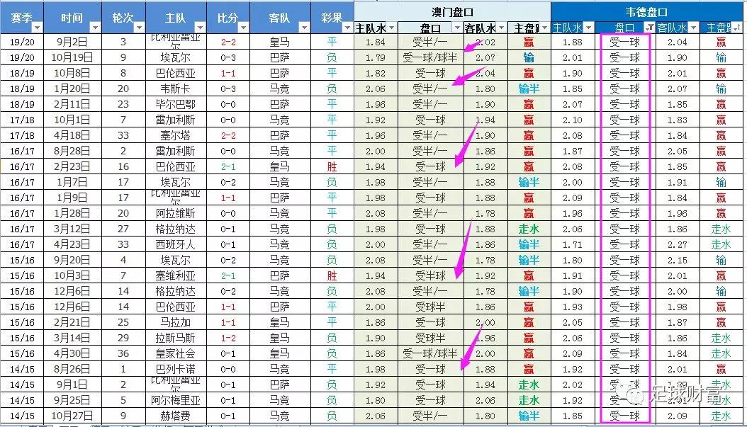 澳彩资料免费资料	