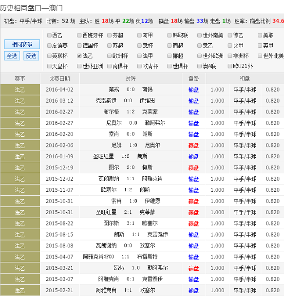 看澳门彩资料
