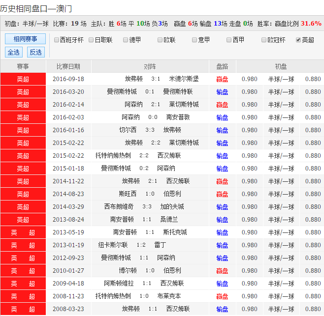 澳彩资料网5-12不正的简单介绍